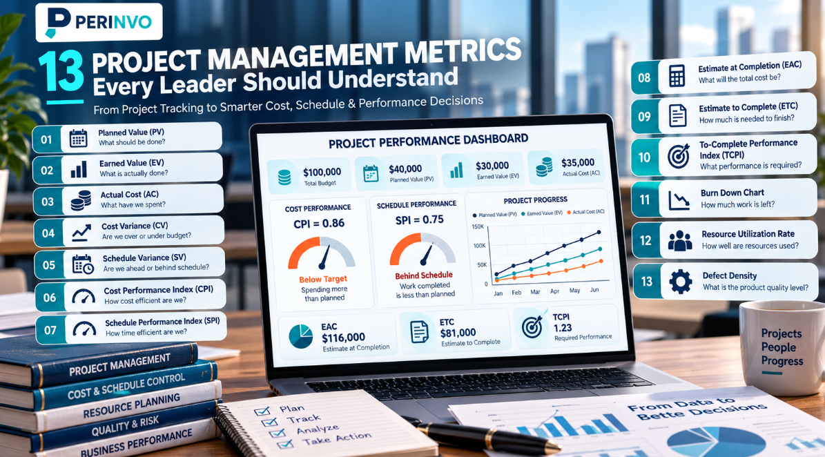 Project management metrics dashboard showing earned value, cost and schedule performance, resource utilization and quality indicators