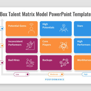 02-box-talent-review-performance-illustration Employee Performance & Potential Evaluation - 9-Box Matrix