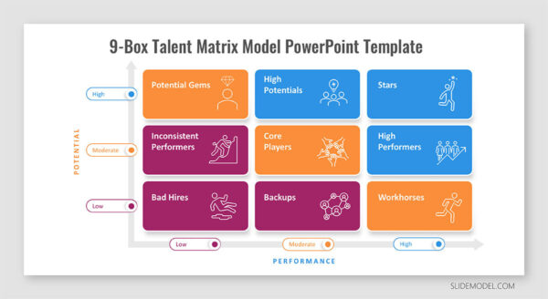 Employee Performance & Potential Evaluation - 9-Box Matrix