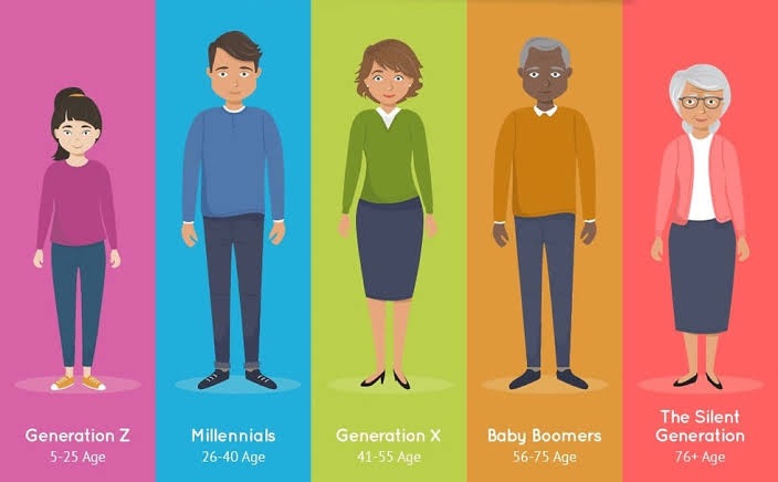 The key characteristics of each generation